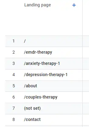 An example of landing pages on Google Analytics.